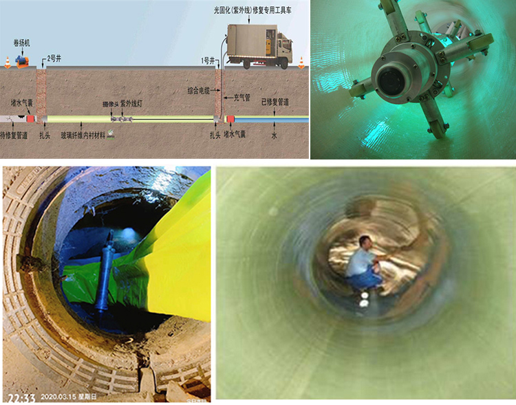 罗甸UV-CIPP内衬修复