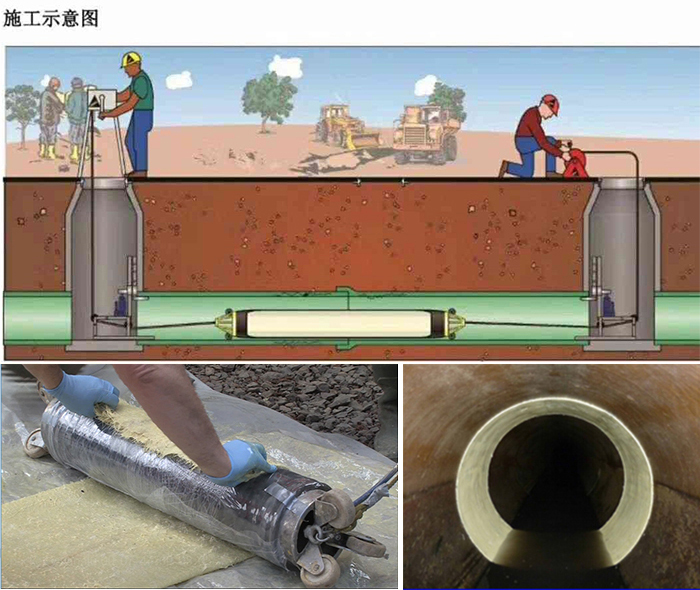 罗甸管道局部点状修复